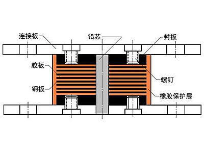 郁南县抗震支座施工-普通板式橡胶支座厂家